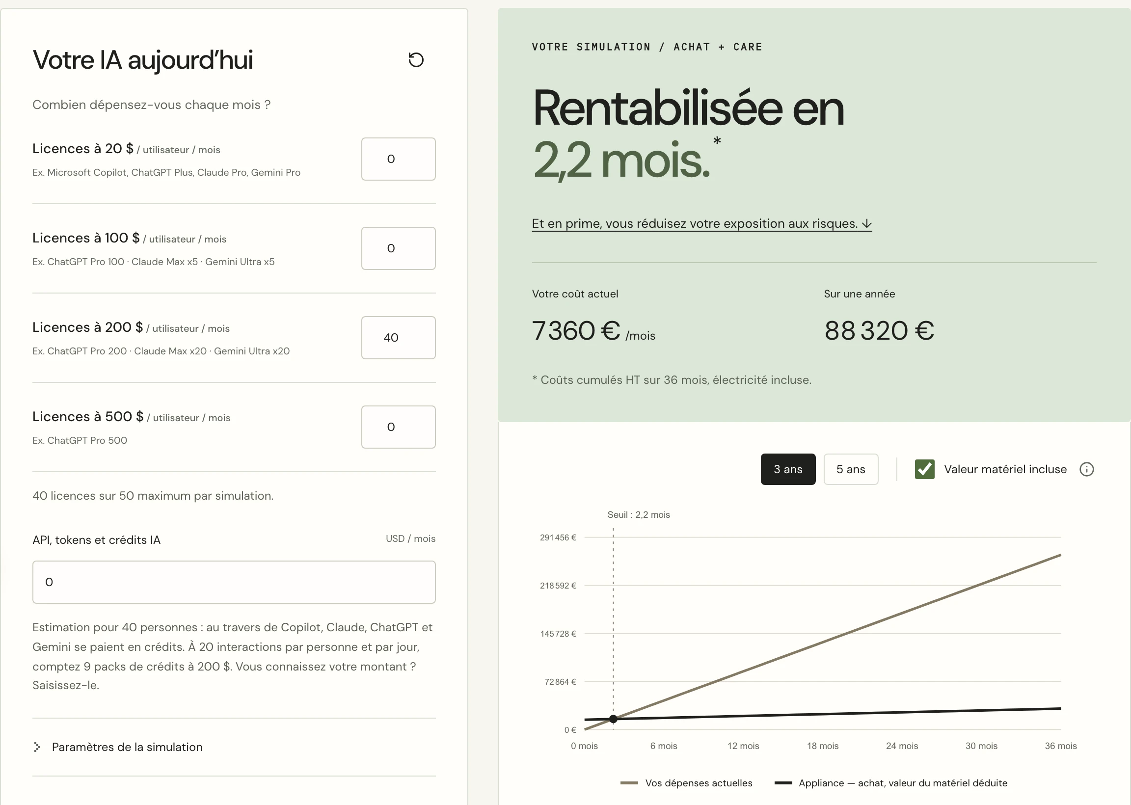 Capture du simulateur de retour sur investissement : quarante licences à 200 $ par mois, aucune dépense en tokens, une Appliance rentabilisée en 2,2 mois.
